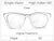 Single Vision - High Index 1.60 - Hoya iD - Digital FreeForm - Clear - Spherical