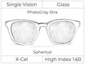 Single Vision - Glass - High Index 1.60 - Spherical - PhotoGray Xtra