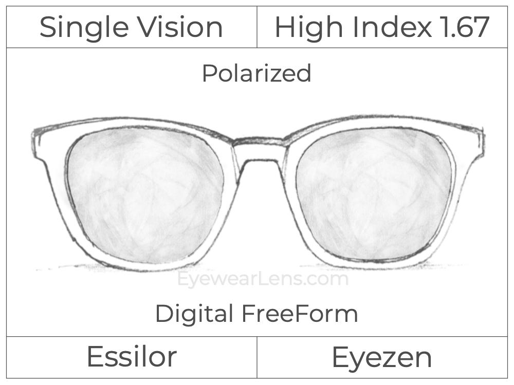 Single Vision - High Index 1.67 - Essilor Eyezen - Digital FreeForm - Polarized - Spherical