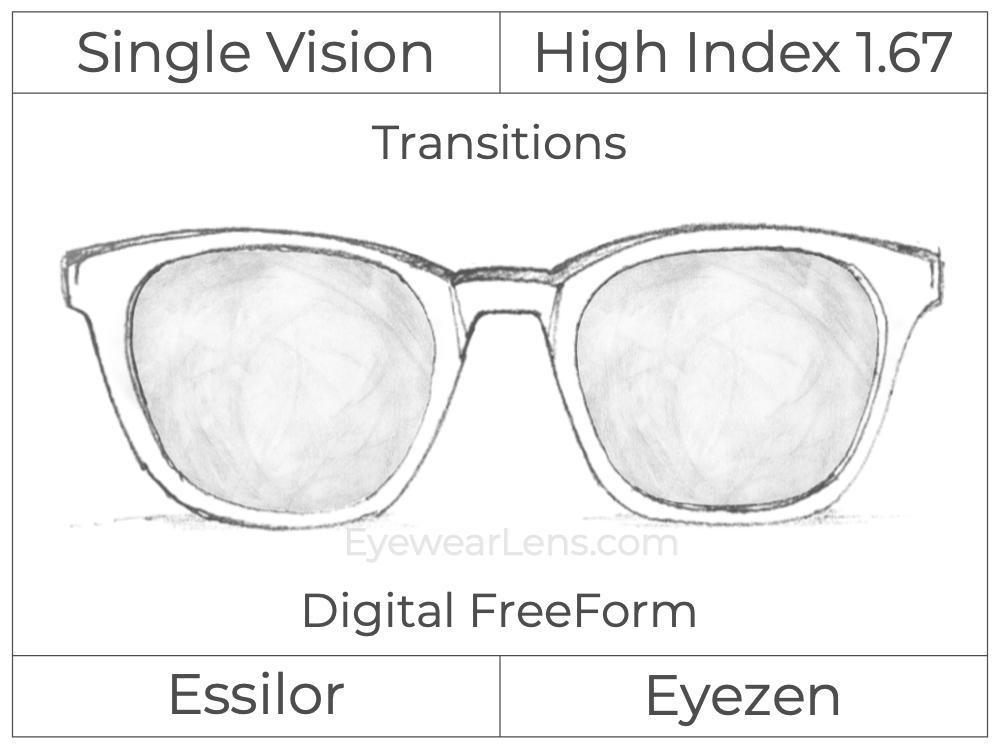 Single Vision - High Index 1.67 - Essilor Eyezen - Digital FreeForm - Transitions Signature - Spherical