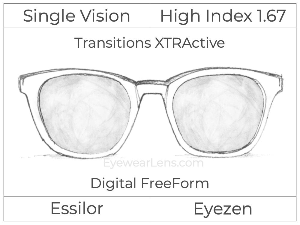 Single Vision - High Index 1.67 - Essilor Eyezen - Digital FreeForm - Transitions XTRActive - Spherical