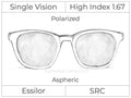 Single Vision - High Index 1.67 - Polarized - Aspheric