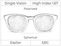 Single Vision - High Index 1.67 - Polarized - Spherical