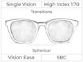 Single Vision - High Index 1.70 - Transitions Signature - Spherical