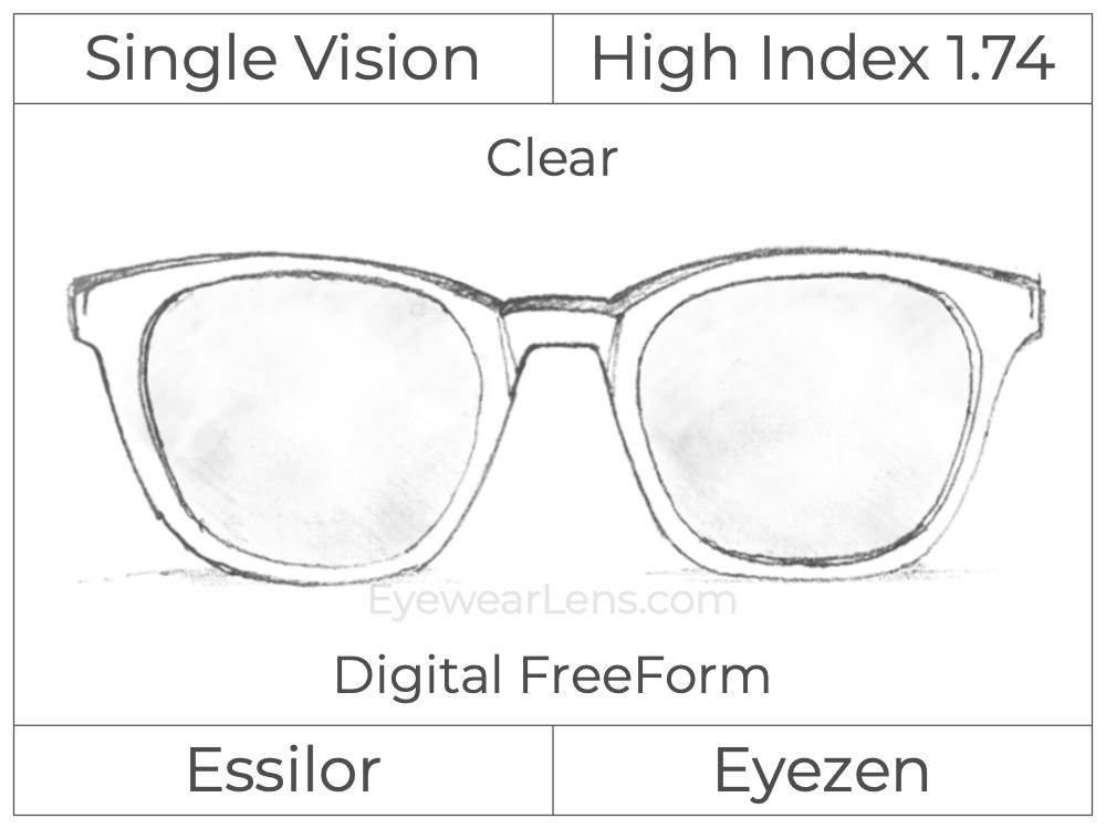 Single Vision - High Index 1.74 - Essilor Eyezen - Digital FreeForm - Clear - Spherical