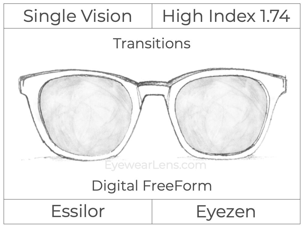 Single Vision - High Index 1.74 - Essilor Eyezen - Digital FreeForm - Transitions Signature - Spherical