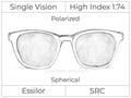 Single Vision - High Index 1.74 - Polarized - Spherical