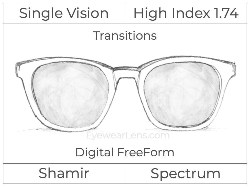 Single Vision - High Index 1.74 - Shamir Spectrum - Digital FreeForm - Transitions Signature - Aspheric