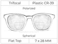 Trifocal - Flat Top 7X28 - Plastic - Spherical - Polarized